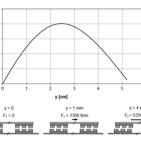 Image result for Linear Synchronous Motor