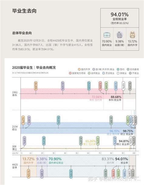 上海财经大学毕业后主要的就业方向有哪些？ - 知乎