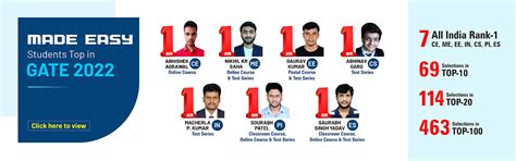 MADE EASY | India's Best Institute for IES, GATE, PSUs & IRMS Exams