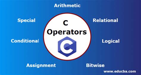 Image result for C Programming Operators