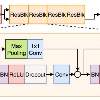 Image result for Deep Neural Network