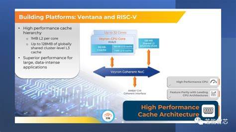 基于RISC-V的芯片：VentanaVeyronV2RISC-VCPU-电子工程专辑