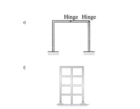 Frame Structure Determinacy 的图像结果