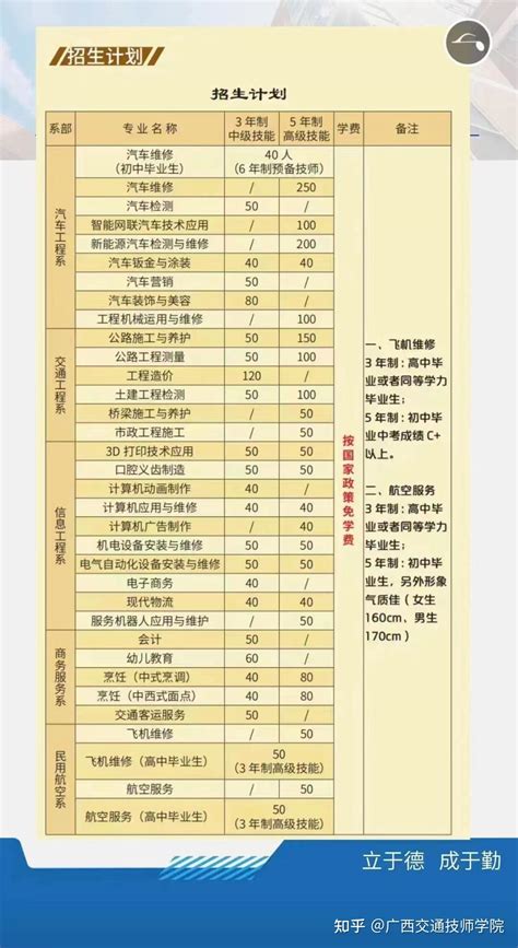 2022广西交通技师学院招生简章 - 知乎