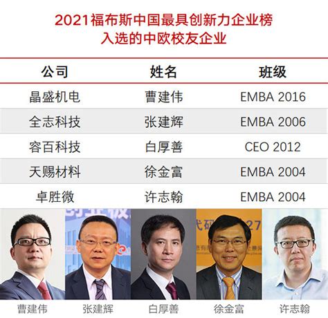 喜报！11位中欧校友荣登2021福布斯中国最佳CEO榜_凤凰网