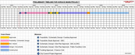 Horace Mann | City of Newton, MA