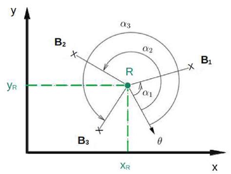 Image result for Dynamic Triangulation Algorithm