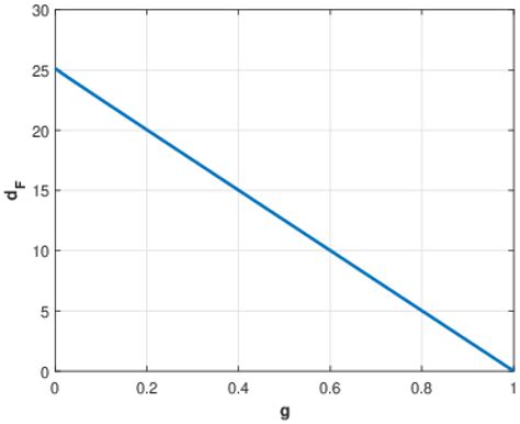 Structured Distance to Normality of Dirichlet–Neumann Tridiagonal ...