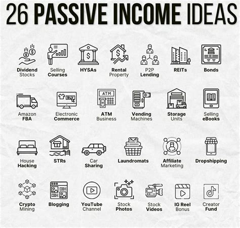 Image result for Making a Passive Income