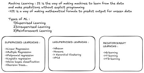 Image result for Python Videos Pavan Automation