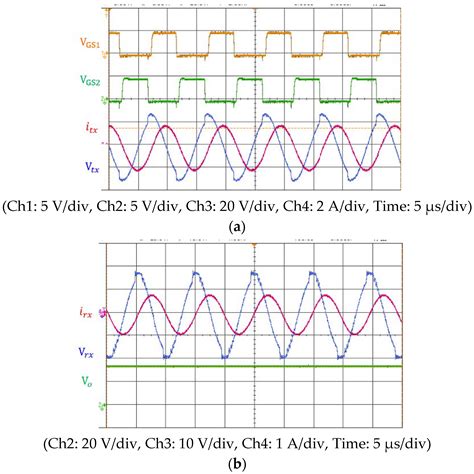 Optimization of Coreless PCB Coils Based on a Modified Taguchi Tuning ...