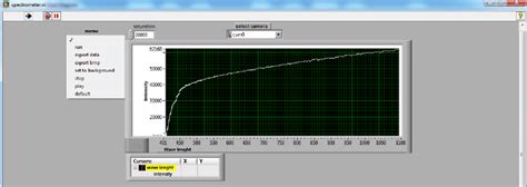 Image result for LabVIEW UI Screen