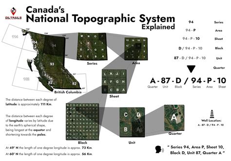 Rezultat imagine pentru Coordinate System Explained