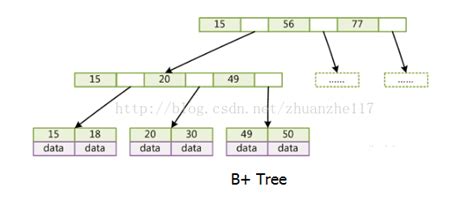 数据结构-常用树总结_数据结构树型结构总结-CSDN博客