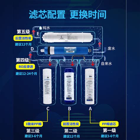 五级净水器滤芯顺序图,净水器滤芯正确顺序图,五级净水器滤芯安装图_大山谷图库