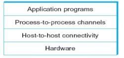 Data Communication - 1 - Computer Networks - Computer Science ...