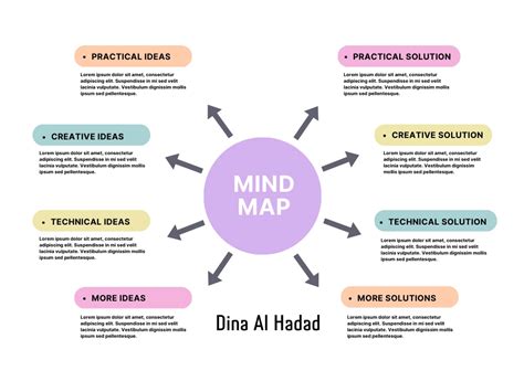 Image result for Advanced PowerPoint Presentations Examples