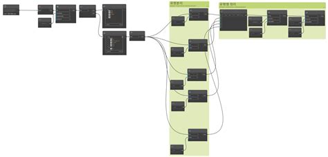 Revit Python Dynamo 的图像结果