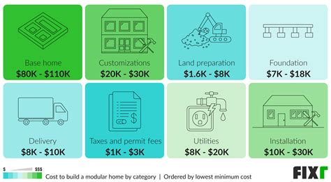 Modular Housing Prices 的图像结果