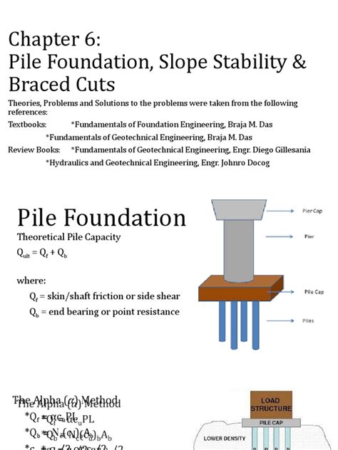 Pile Foundations Solved Questions 的图像结果