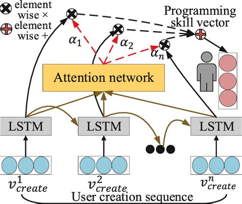 Image result for Model Programming