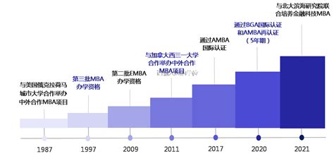 2021年天津大学MBA报考分析，预计录取率25% - 知乎