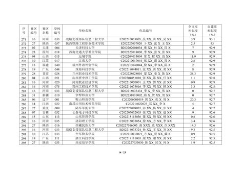 【官方通报】具体到个人！2022年数模国赛论文相似度较高的通报 - 知乎