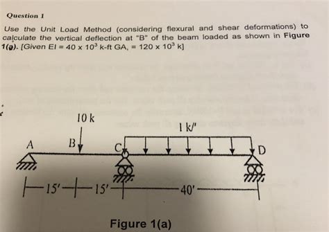 Unit Load Method Deflection 的图像结果