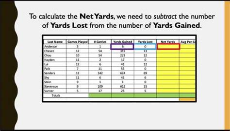 Excel Formulas Lesson 的图像结果