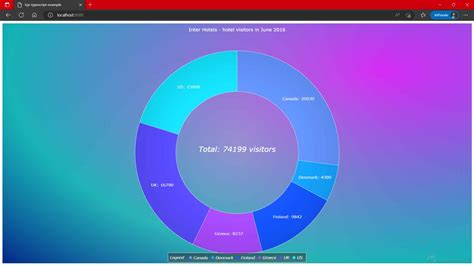 Image result for How to Make a Donut Chart JavaScript