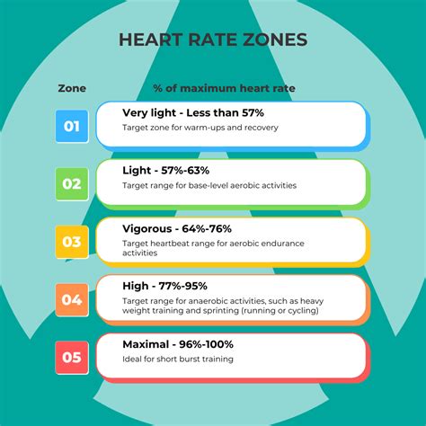 Heart Rate Zones Explained: Tailoring Your Exercise Intensity | Active Jersey