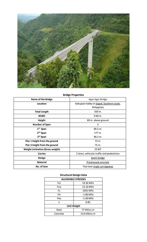 Image result for Bridge Design Examples