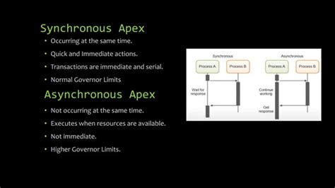 Image result for Asynchronous Apex Programming