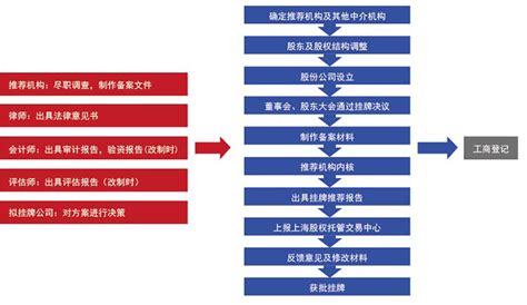 天津津贝尔建筑工程试验检测技术有限公司-委托流程