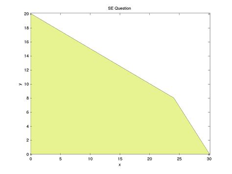Linear Equations Maximization 的图像结果