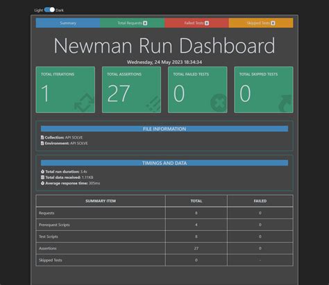 Image result for Newman API Testing