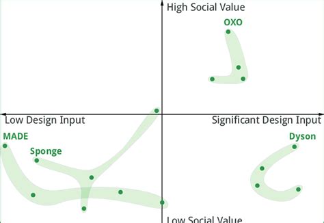 Image result for Matrix Forms a Group Example
