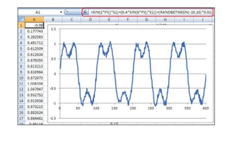Image result for Arbitrary Waveforms