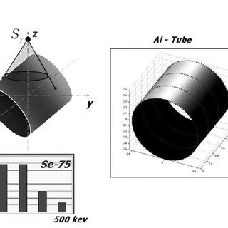 Experiment Computer Modelling 的图像结果