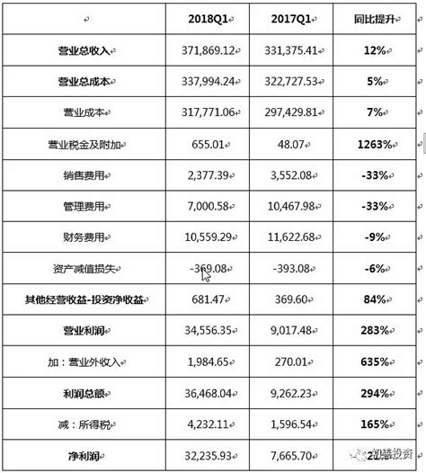 【深度|凯乐科技】一家神奇&神秘公司的AB面(下) 今天继续来码凯乐科技。第二部分：A面——高速增长的专网通信龙头通过上面的分析，相信小伙伴们 ...