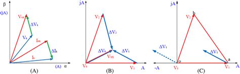 Image result for Vector Alarm Problems