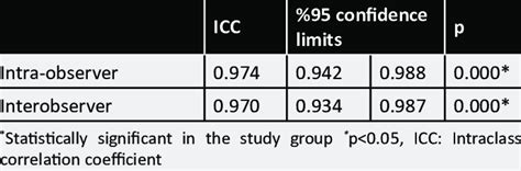 Image result for Why Is Intra Rater Reliability Important