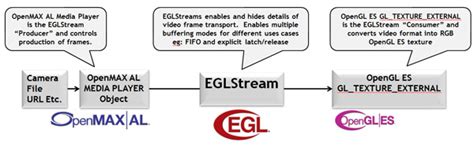 EGL API 的图像结果