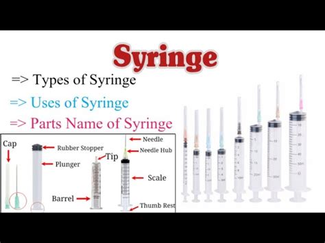 Rezultat imagine pentru Syringe Types