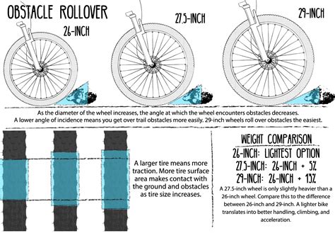 Mountain Bike Wheel Size Chart For Adults at James Jain blog