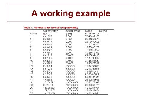 Image result for Dose-Effect Proportionality
