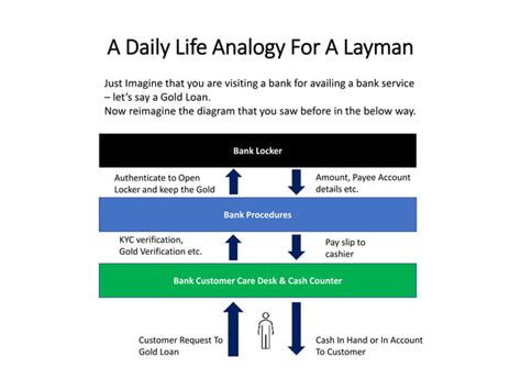 Image result for API For Dummies