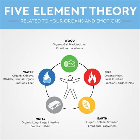Five Element Explained 的图像结果