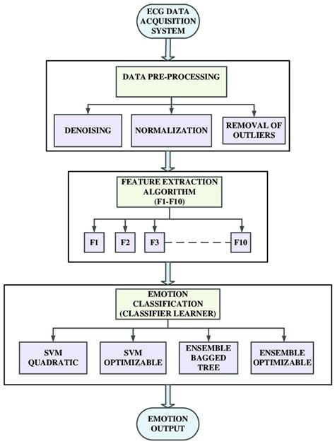 Emotions Flow Chart 的图像结果