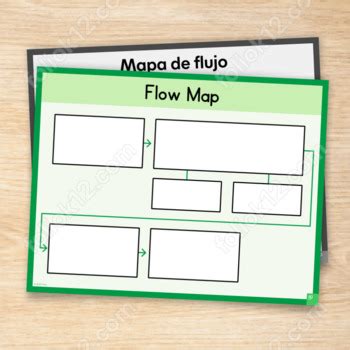 Image result for Flow Map Creation